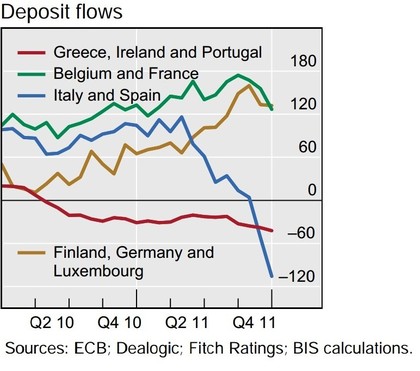 Deposit flows_foro